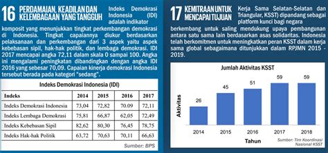 Sdgs Annual Conference Ekosistem Lautan Berkelanjutan Untuk