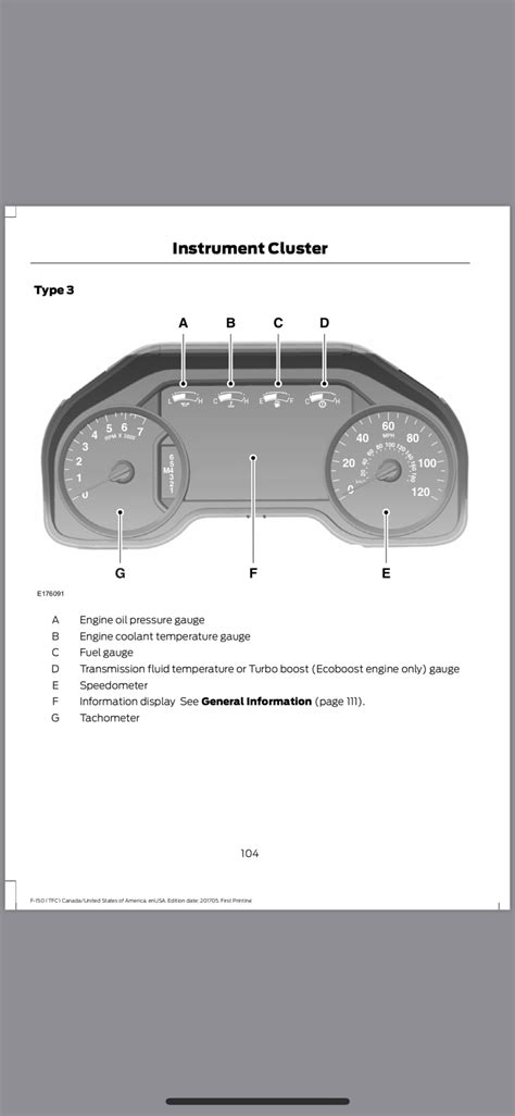 2021 Ford F 150 Dashboard Symbols