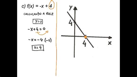 Matemática Esboço Do Gráfico De Funções De 1o Grau Lista 01 Youtube