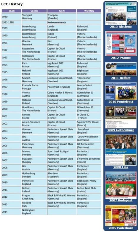 Ecc Squash History European Squash Club Championships