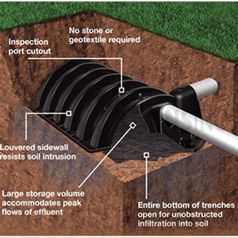 Infiltrator Quick 4 Standard Leach Field Chambers Q4std Septic