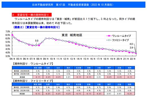 リノシー（renosy）に騙された！？リノシーは儲からないという噂を検証