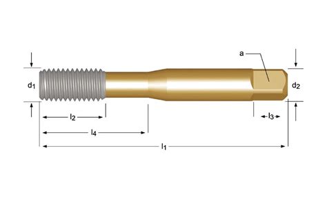 Corotap Gewindeformer F R Iso P M N S Dl Und Sl X D C