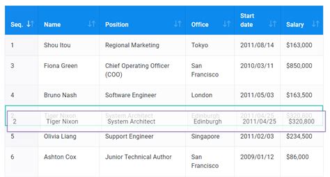 Microsoft Ui Xaml 🚀 Discussion Modern Winui Datagrid Input Needed