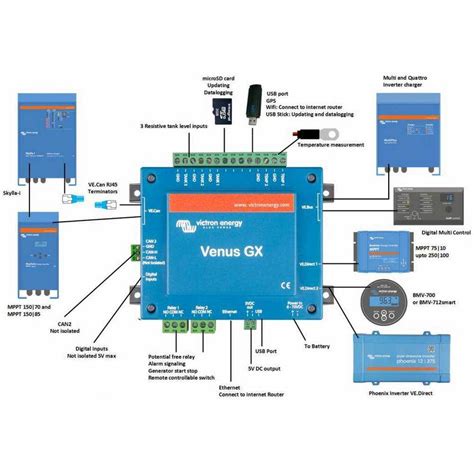 Wiring Diagram For Victron Cerbo GX Step By Step Guide