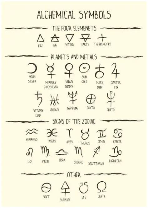 Alchemy Symbols Their Meanings Insight State The Best Porn Website