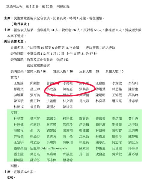 Re 新聞 民進黨立委直接封殺「檢討性騷」！會議記錄曝光 全場罵爆：瘋了嗎 看板gossiping Ptt網頁版