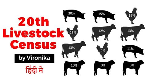 Th Livestock Census Released By Centre Livestock Population