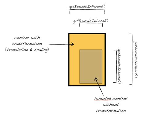 Custom Ui Controls With Javafx Part 2 Guigarage