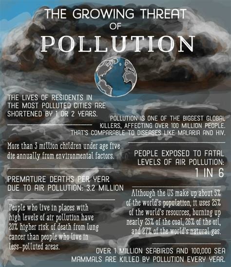 how to prevent air pollution in points