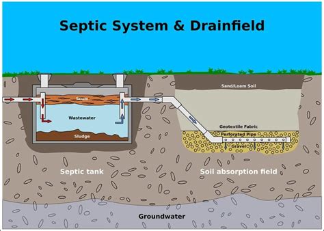 Septic Tank Installation & Replacement Costs 2024 (Price Guide) | House ...