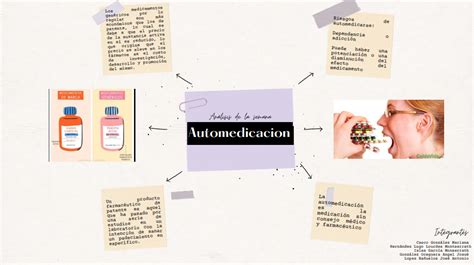 Mapa mental automedicación