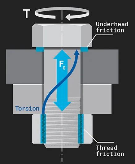 Bolt Force Diagram