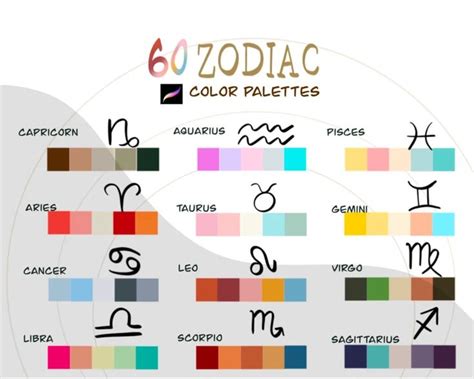 Zodiac Symbols and Meanings