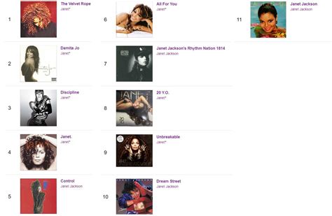 My Janet Album Rankings : r/janetjackson