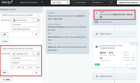 Improve Klaviyo Abandoned Flow Performance With Identity Session