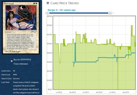 MTG card prices | MTGPrice Blog