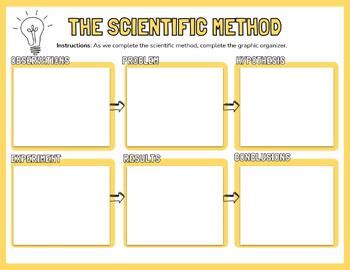 Scientific Method Graphic Organizer Printable Or Digital Tpt