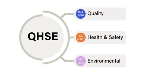 The Complete Guide To QHSE Management Systems