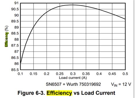 SN6507-Q1: Accuracy improvement - schematic review (SN6507DGQR ...
