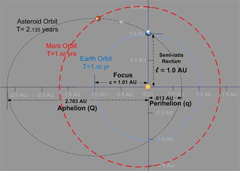 A Thought Experiment: Synodic Cyclers