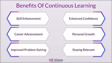 Maximizing Employee Growth With Continuous Learning