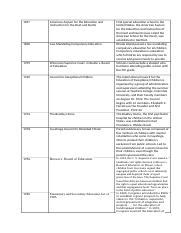 History Of Special Education Timeline Docx 1817 American Asylum For