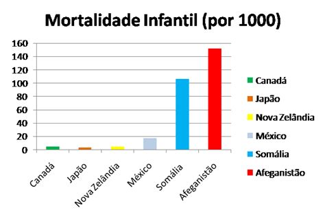 Fique Por Dentro Grupo Taxa De Mortalidade