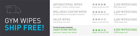 Bulk Sanitizing Wipes Gym Wipes And More At Zogics