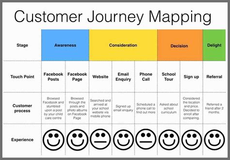 How To Create An ECommerce Customer Journey Map