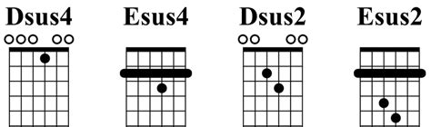 Ultimate Open D Tuning Resource Chords Songs TAB PDF Guitar Gear