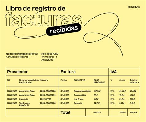 Cu Les Son Los Libros De Registro De Aut Nomos En Taxscouts