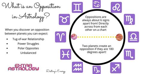 What Is An Opposition In Astrology How Can I Interpret An Opposition