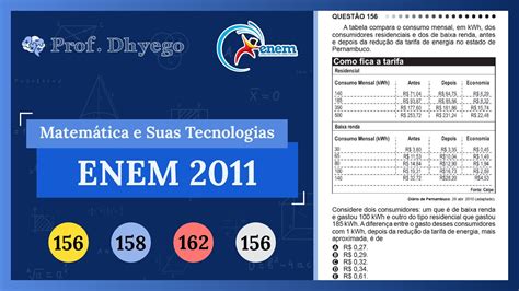 A Tabela Compara O Consumo Mensal Em Kwh