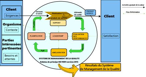 Blog Qualité Nouvelle Norme Iso 9001 Version 2015 Quelles