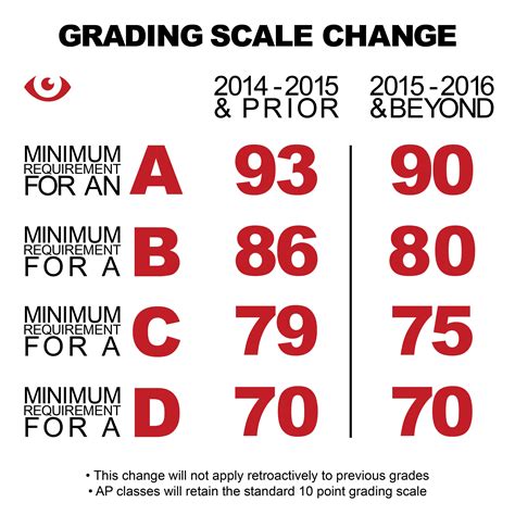 10 Point Grading Scale Chart Cms Grading Chart For Teachers