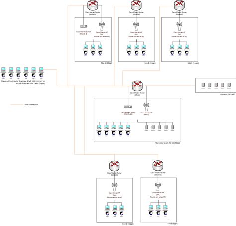 Would this router setup work? - The Meraki Community