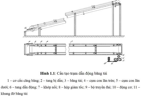 Ứng Dụng Cấu Tạo ưu Nhược điểm Băng Tải Cao Su Intmech