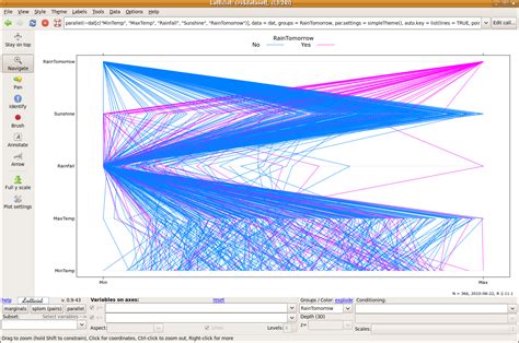 Data Mining Survivor Interactive Graphics Latticist