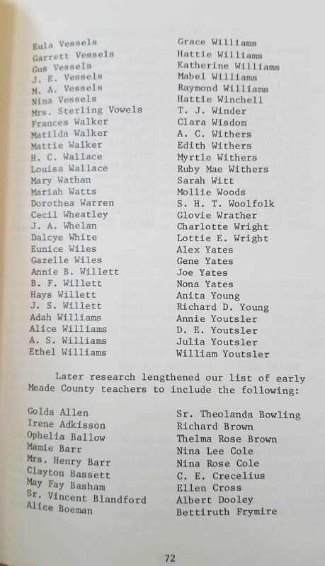 Meade County Teachers - EARLY SCHOOLS OF MEADE COUNTY