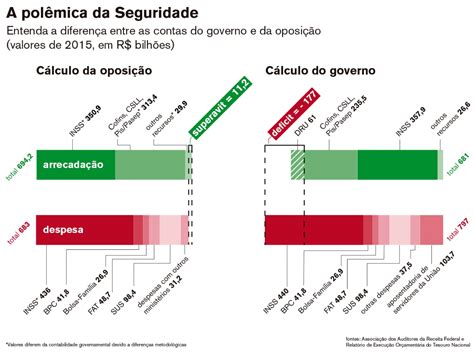 Inss Se Voc Tem Menos De Esque A Se Aposentar Por Ele Cointimes