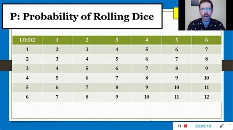 Probability Of Rolling Dice 051520 Youtube