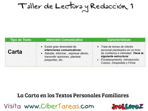 La Carta En Los Textos Personales Familiares Taller De Lectura Y