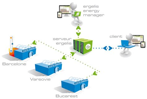 Ergelis Le management énergétique