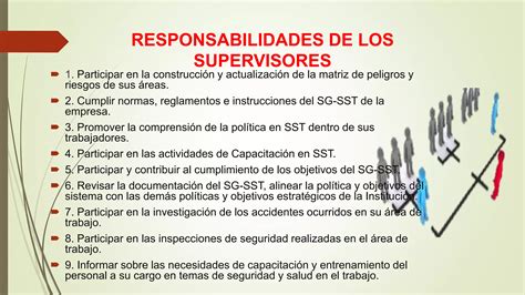 Roles Y Responsabilidades Sg Sst Pptx