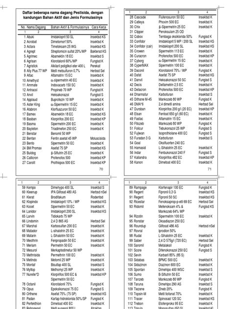 Daftar Nama Dagang Pestisida Dan Bahan Aktifnya Homecare24