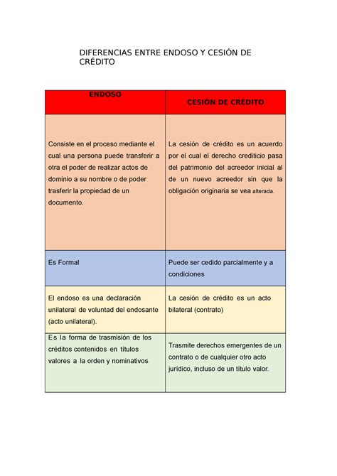 Diferencias Entre Endoso Y Cesi N De Cr Dito Diferencias Entre Endoso