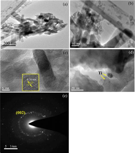 A B Tem Images C D Hrtem Images And E Saed Pattern Of Ti Ha