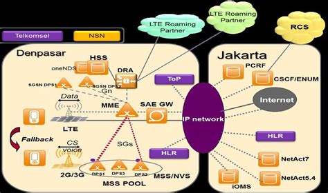 Analisis Dan Penerapan Teknologi Lte Di Indonesia Berdasarkan