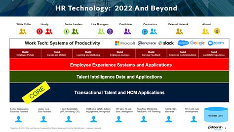 HR Technology Market Disrupted Employee Experience Is Now The Core